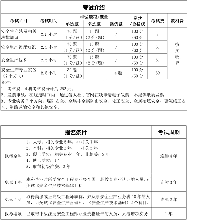 銆愭敞瀹夈€戝畨鍏ㄥ伐绋嬪笀鑰冭瘯鍩硅鐝紙鏇存柊锛?2.jpg