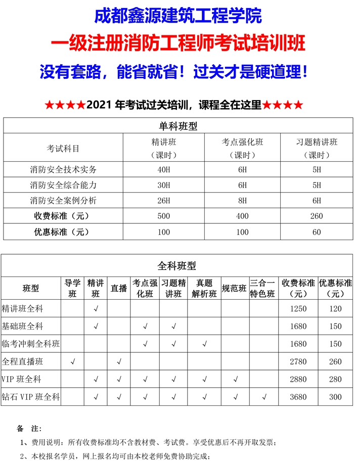 銆愪竴娑堛€戜竴绾ф秷闃插伐绋嬪笀鑰冭瘯鍩硅鐝?1.jpg
