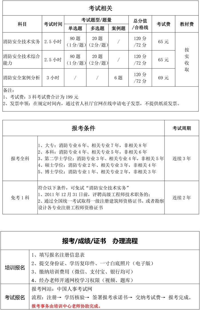 銆愪竴娑堛€戜竴绾ф秷闃插伐绋嬪笀鑰冭瘯鍩硅鐝?2.jpg
